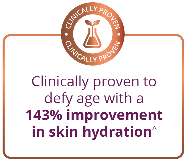 Clinically proven to defy age with a 143% improvement in skin hydration^